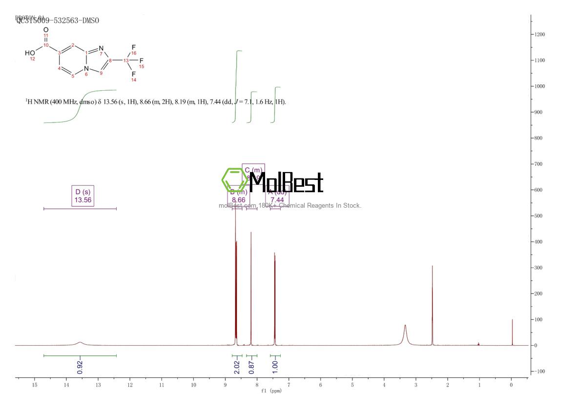 Physical sample testing spectrum (NMR) of 1260777-52-3