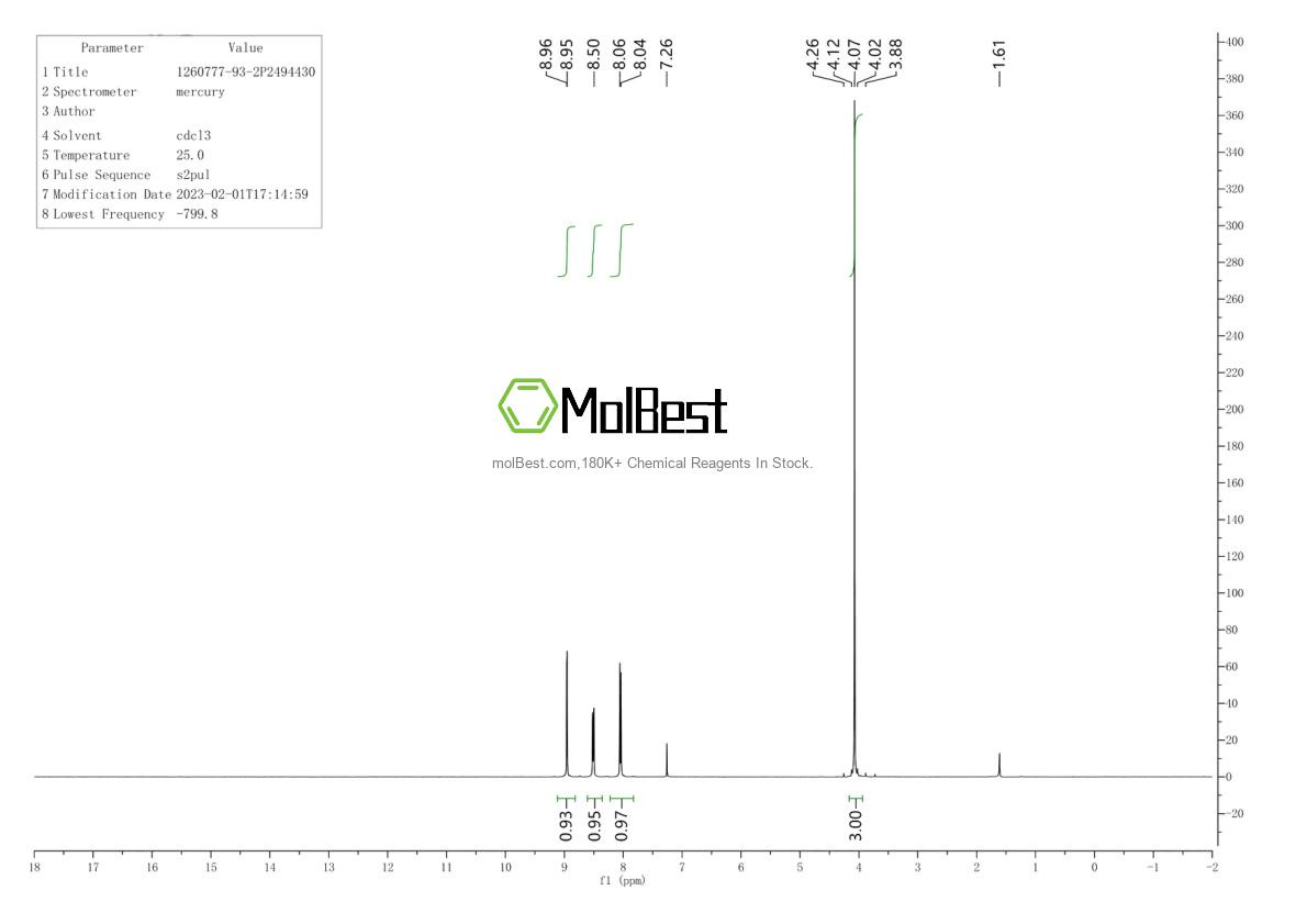 Physical sample testing spectrum (NMR) of 1260777-93-2