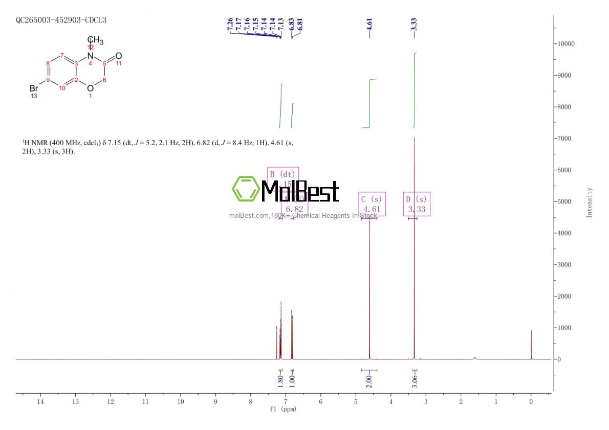 Physical sample testing spectrum (NMR) of 1260778-66-2