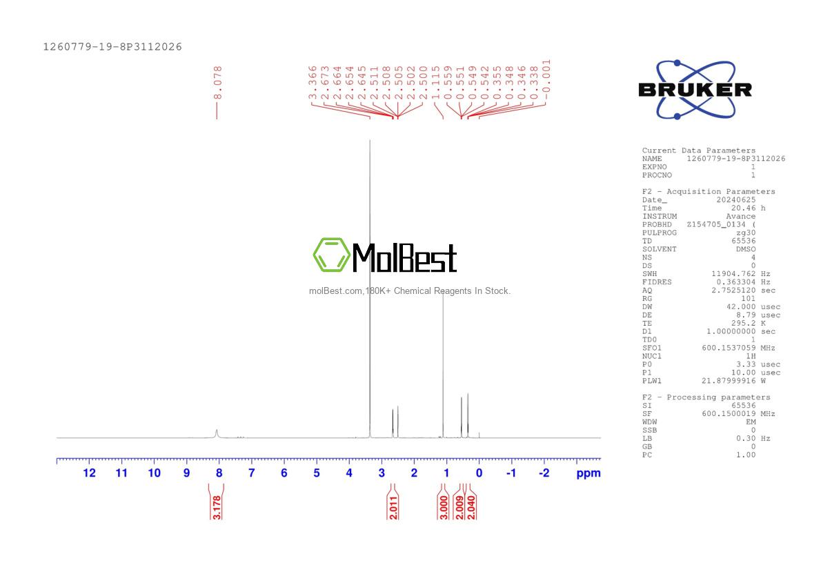 Physical sample testing spectrum (NMR) of 1260779-19-8