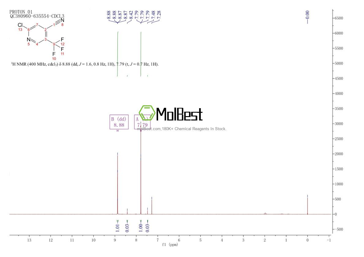 Physical sample testing spectrum (NMR) of 1260782-19-1
