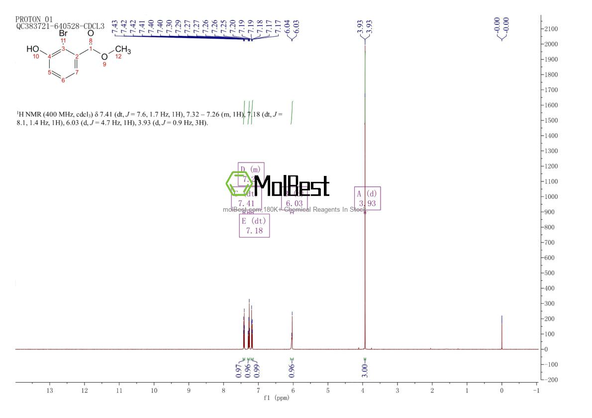 Physical sample testing spectrum (NMR) of 1260783-82-1