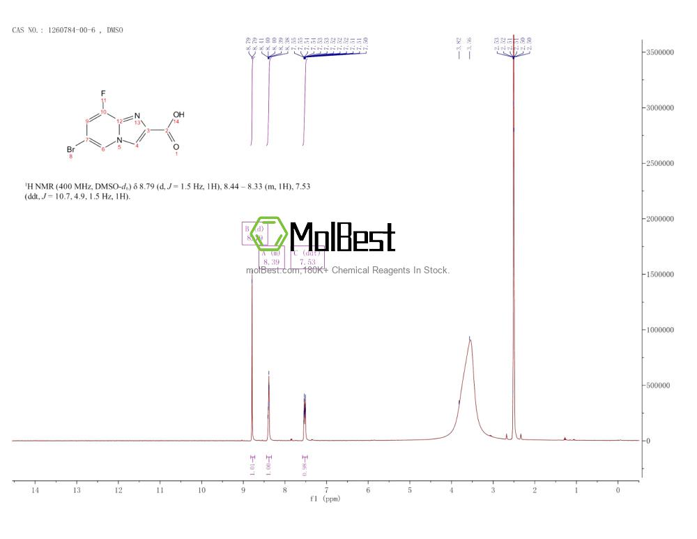 Physical sample testing spectrum (NMR) of 1260784-00-6