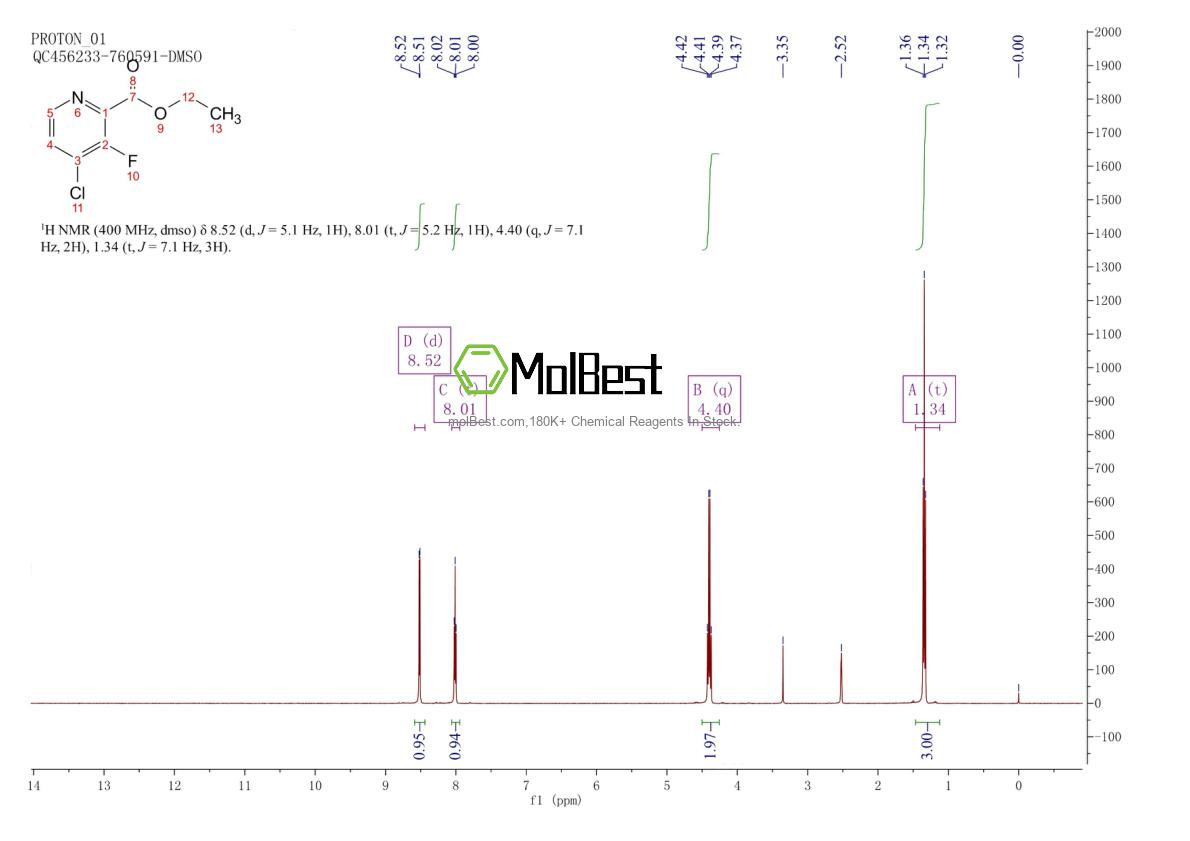 Physical sample testing spectrum (NMR) of 1260784-53-9