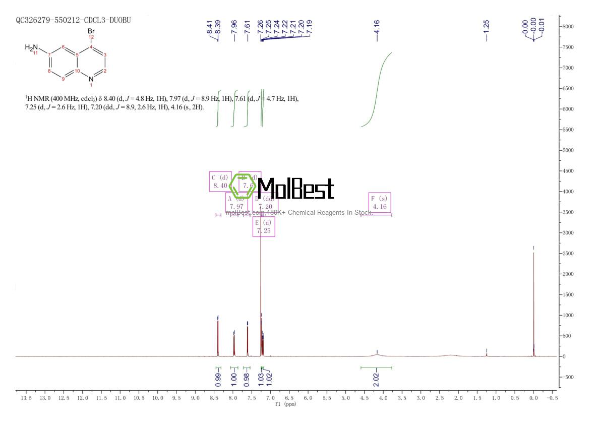 Physical sample testing spectrum (NMR) of 1260785-25-8