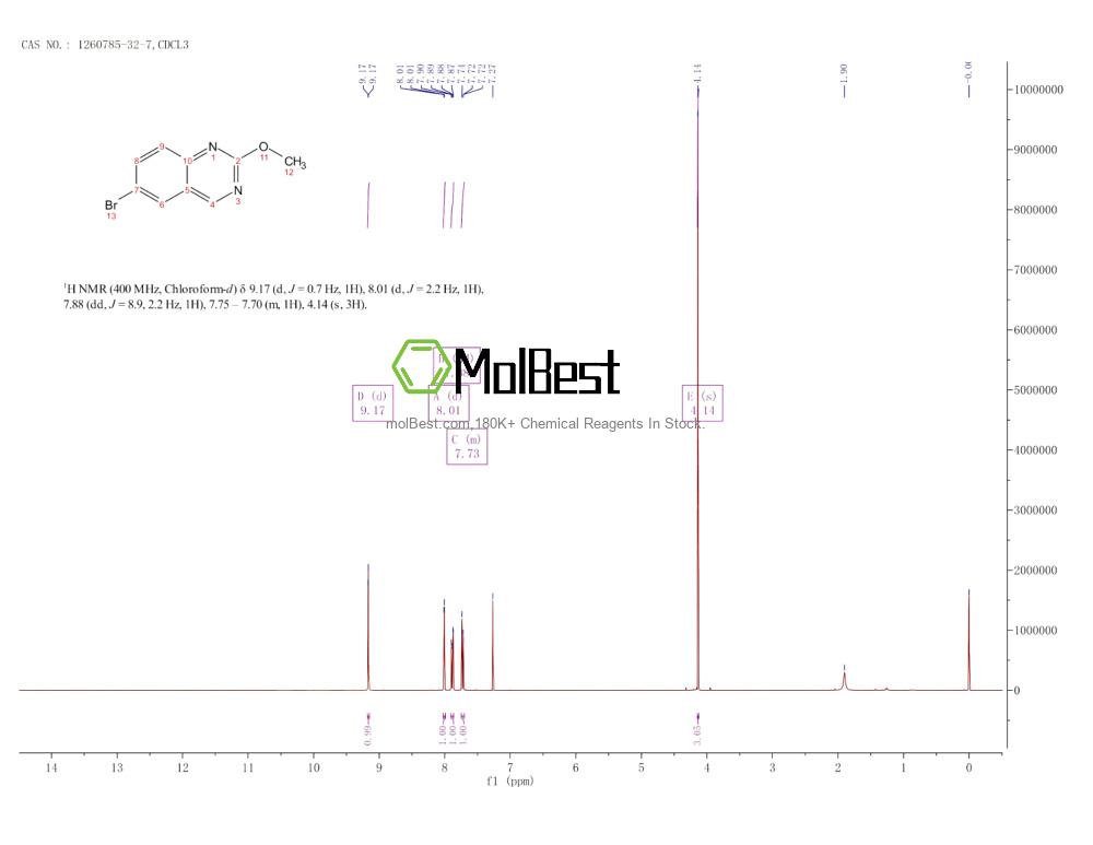 Physical sample testing spectrum (NMR) of 1260785-32-7