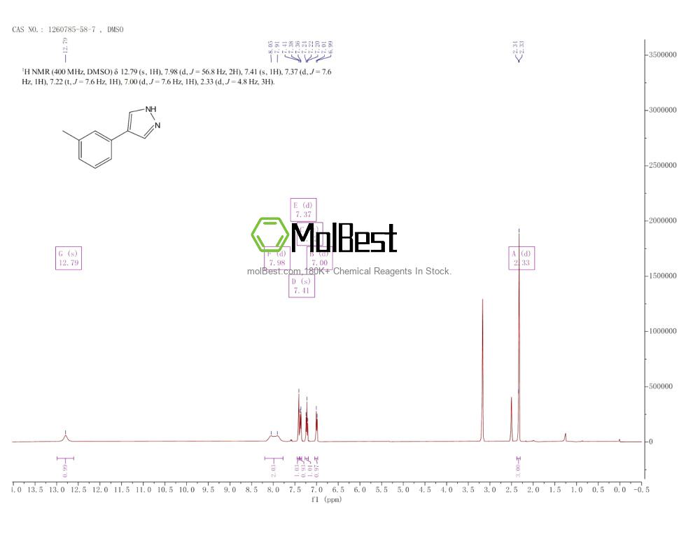 Physical sample testing spectrum (NMR) of 1260785-58-7