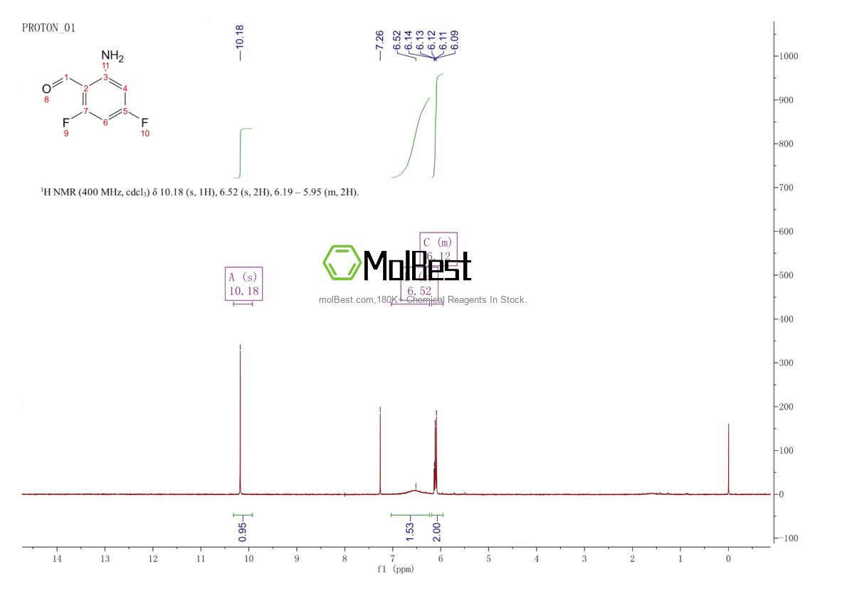 Physical sample testing spectrum (NMR) of 1260790-53-1