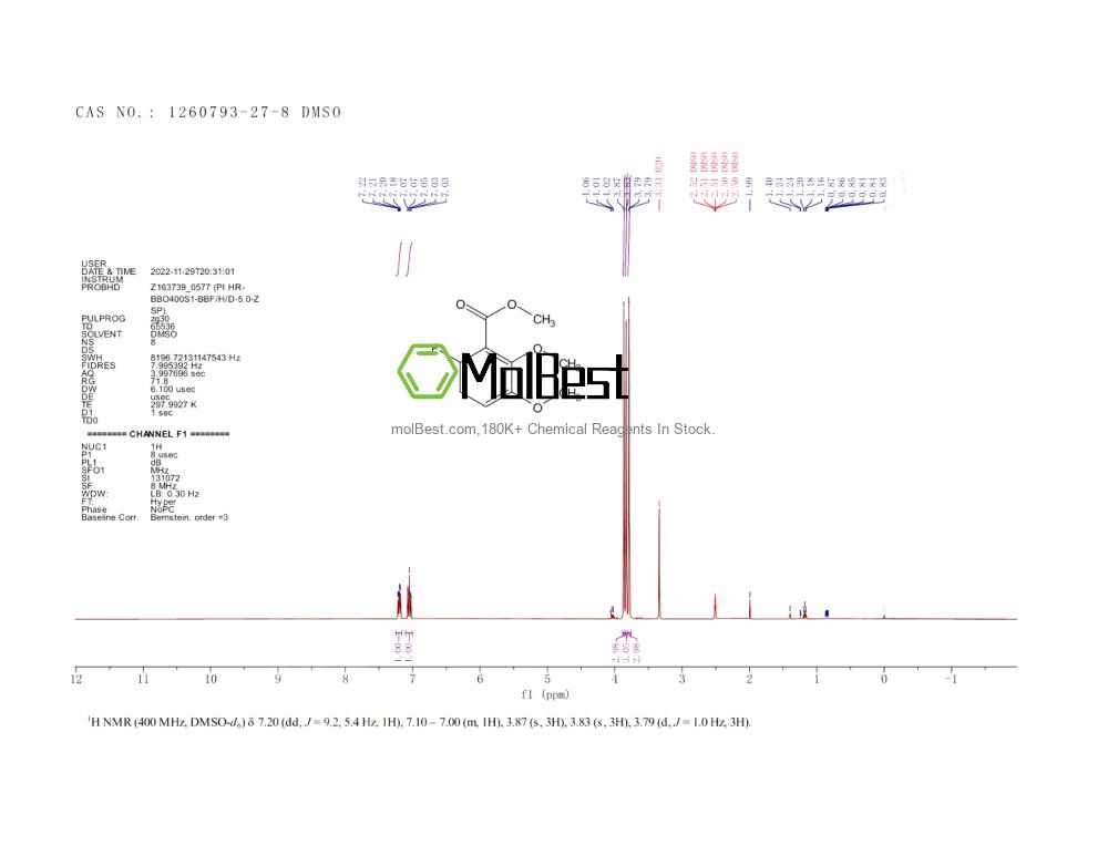 Physical sample testing spectrum (NMR) of 1260793-27-8