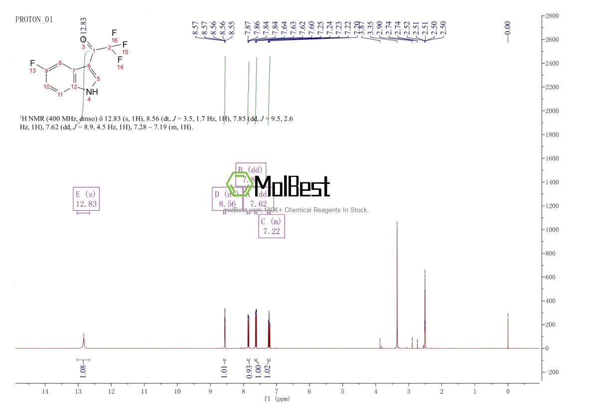 Physical sample testing spectrum (NMR) of 1260793-83-6