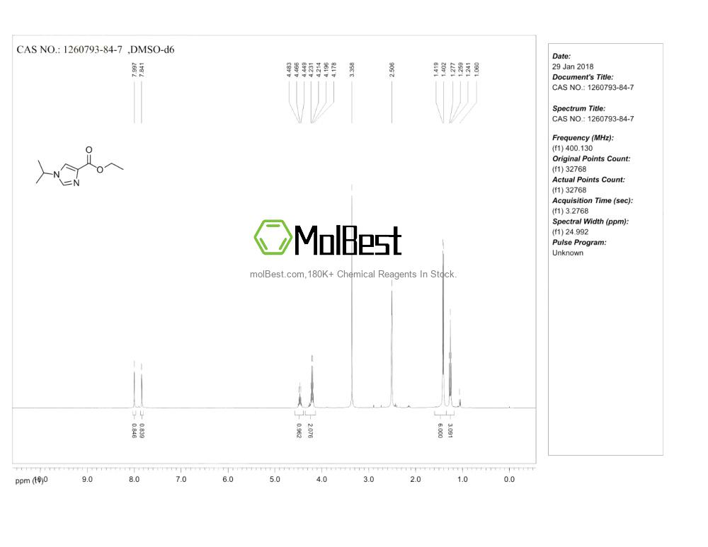 Physical sample testing spectrum (NMR) of 1260793-84-7