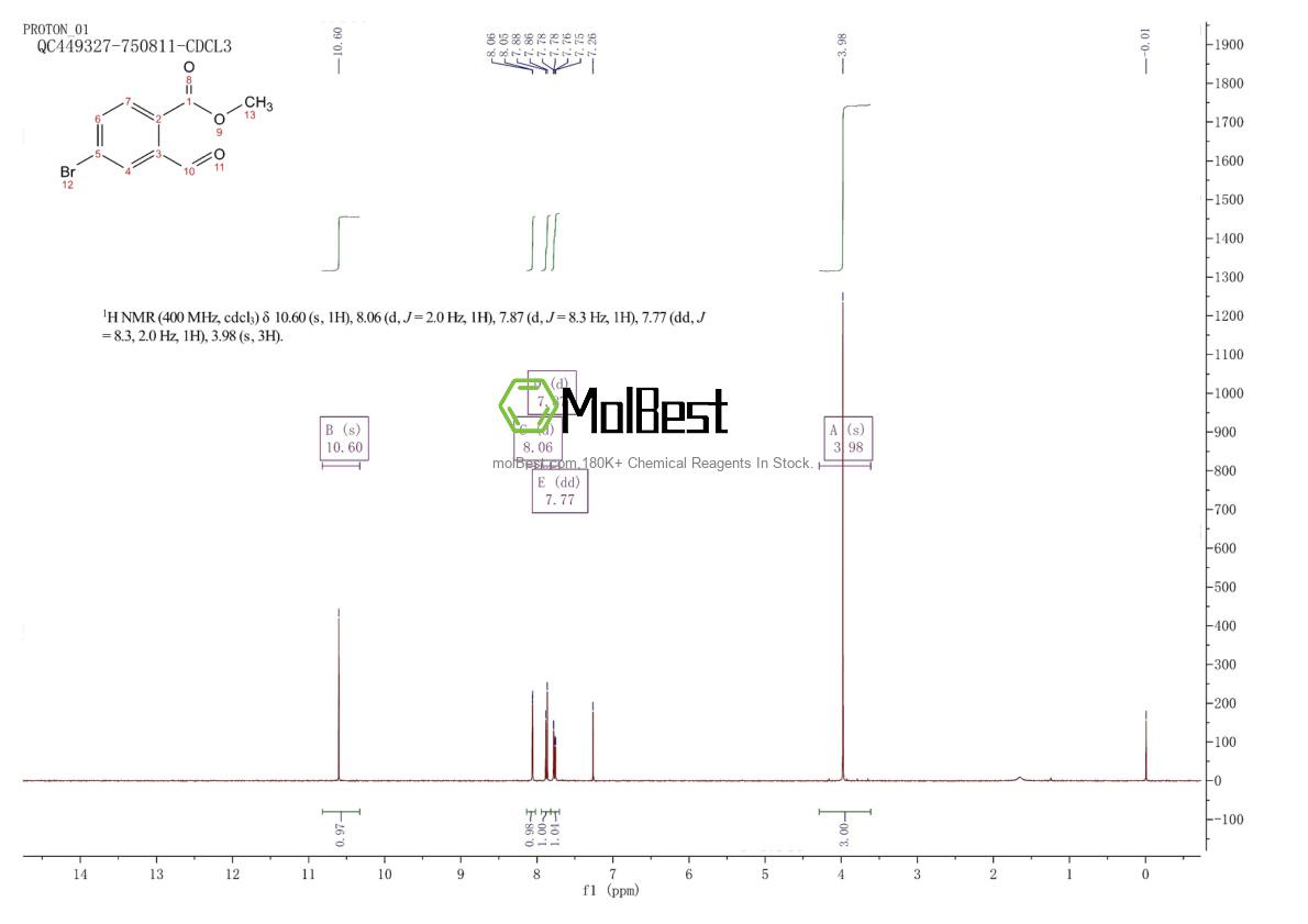 Physical sample testing spectrum (NMR) of 1260795-42-3