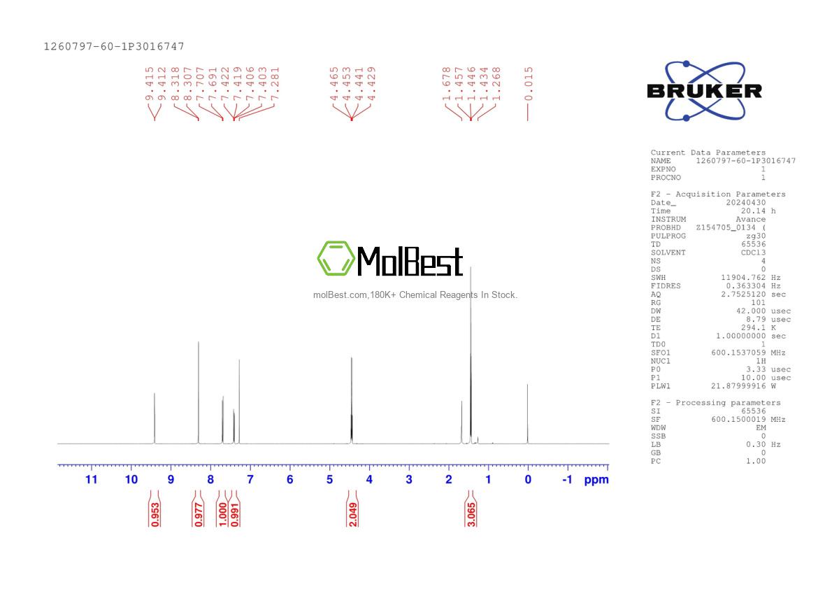 Physical sample testing spectrum (NMR) of 1260797-60-1
