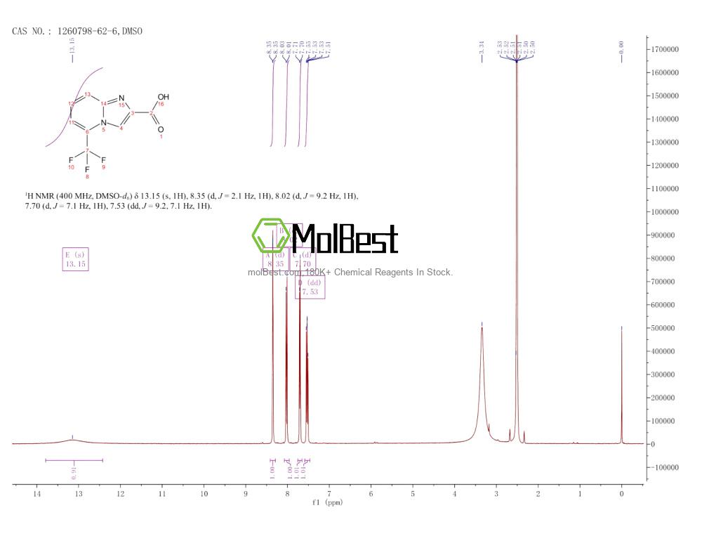 Physical sample testing spectrum (NMR) of 1260798-62-6