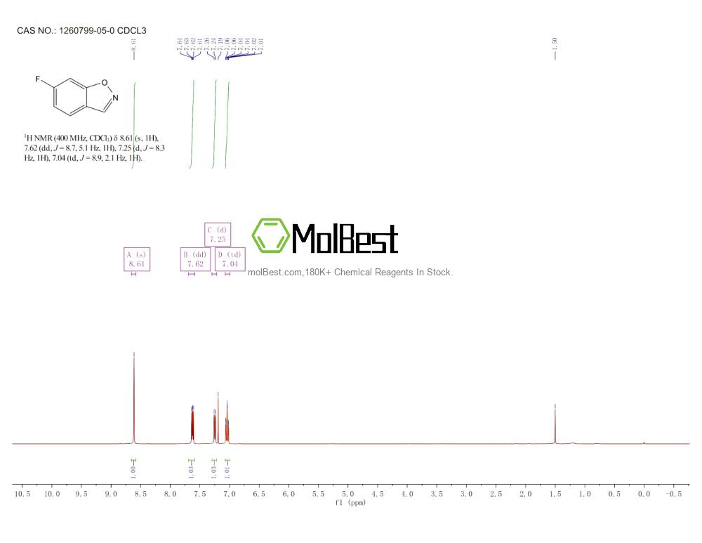 Physical sample testing spectrum (NMR) of 1260799-05-0