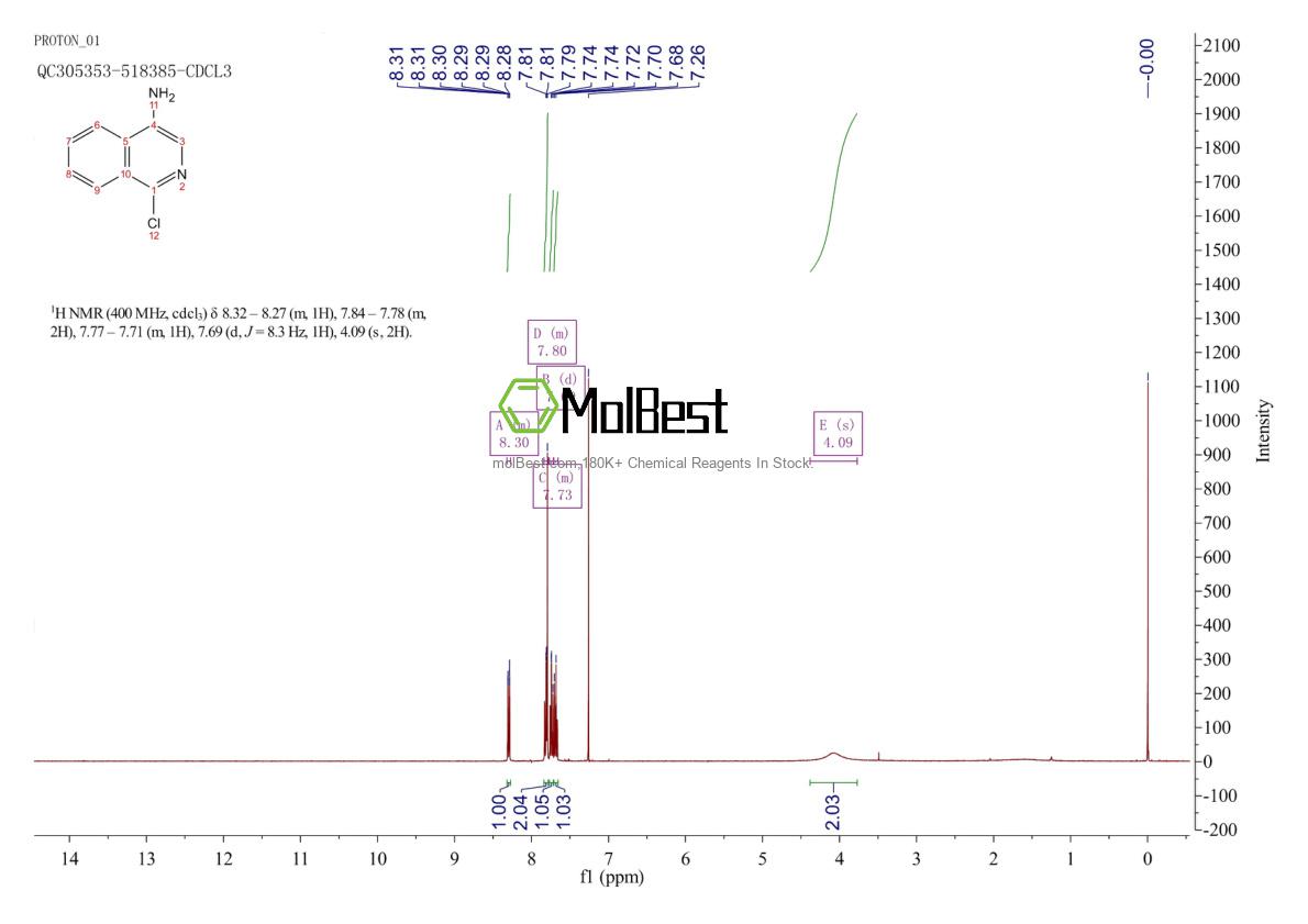 Physical sample testing spectrum (NMR) of 1260799-38-9