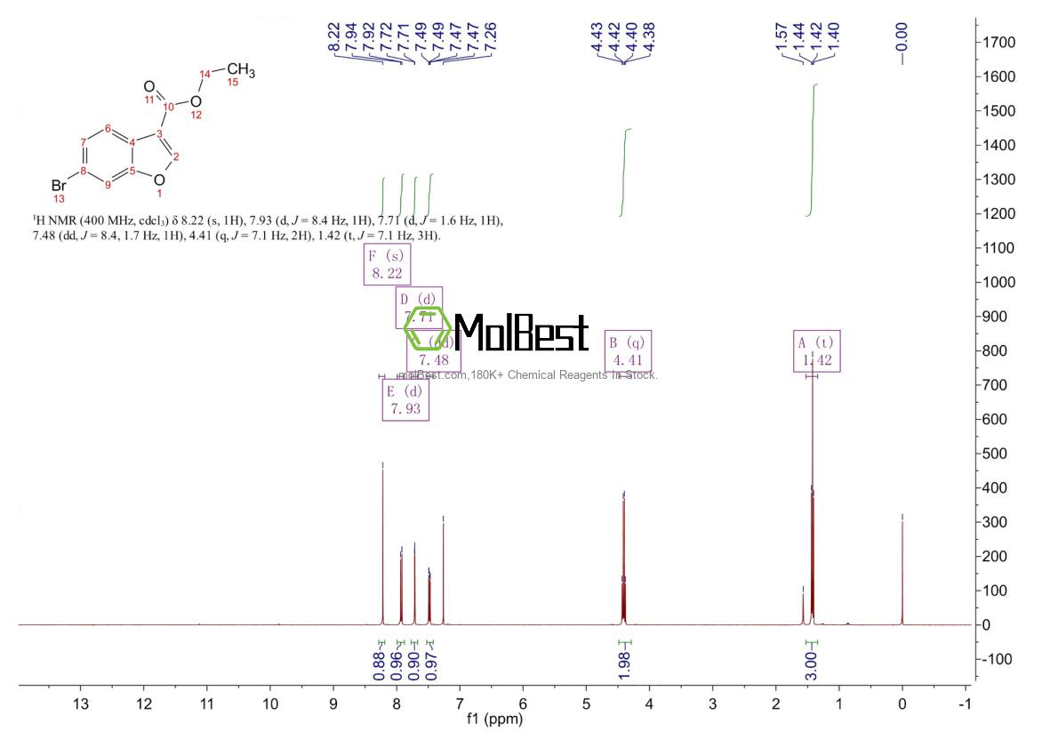 Physical sample testing spectrum (NMR) of 1260799-56-1