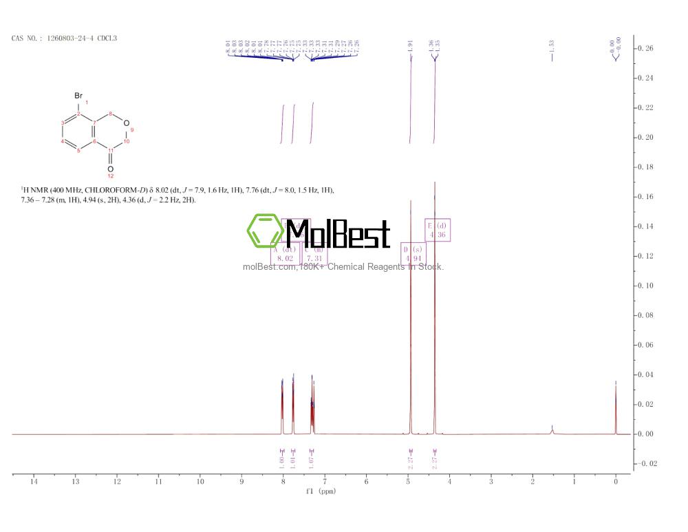 Physical sample testing spectrum (NMR) of 1260803-24-4