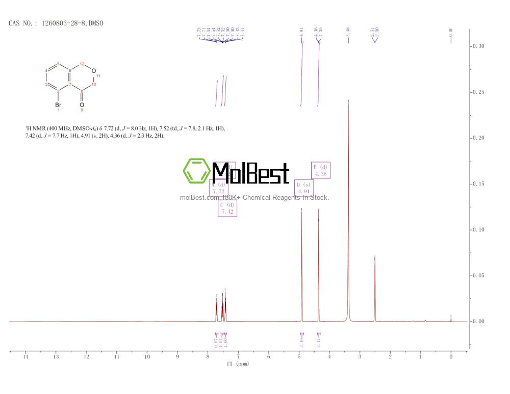 Physical sample testing spectrum (NMR) of 1260803-28-8