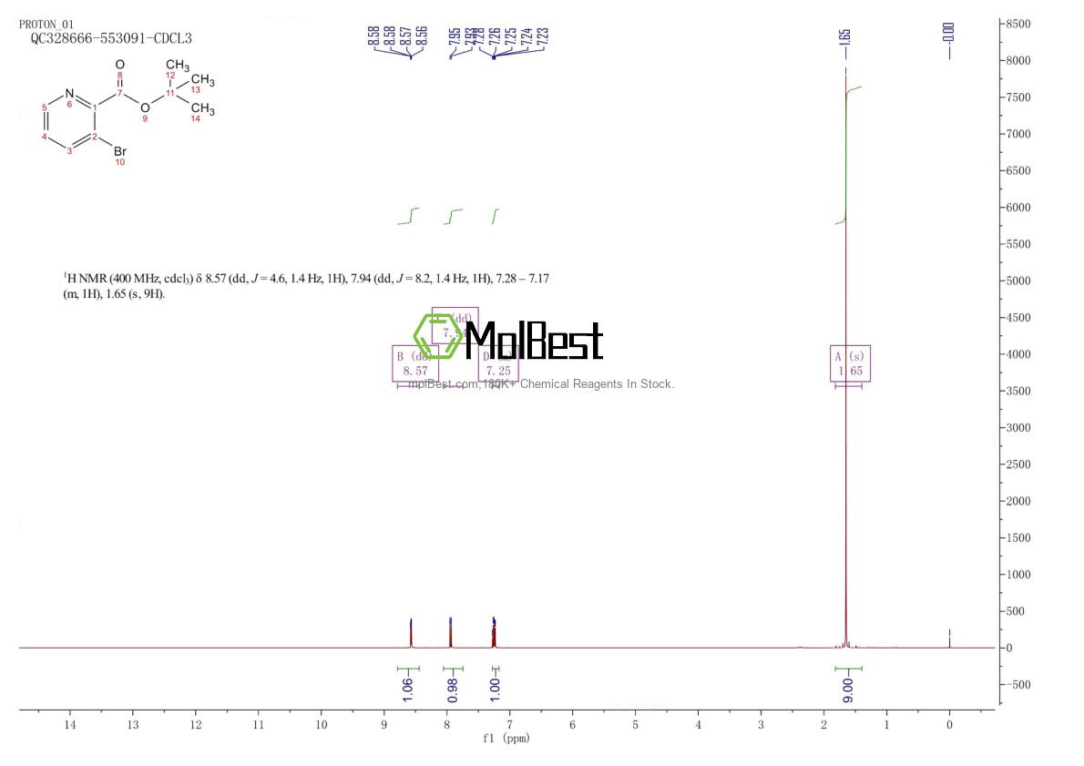 Physical sample testing spectrum (NMR) of 1260807-49-5