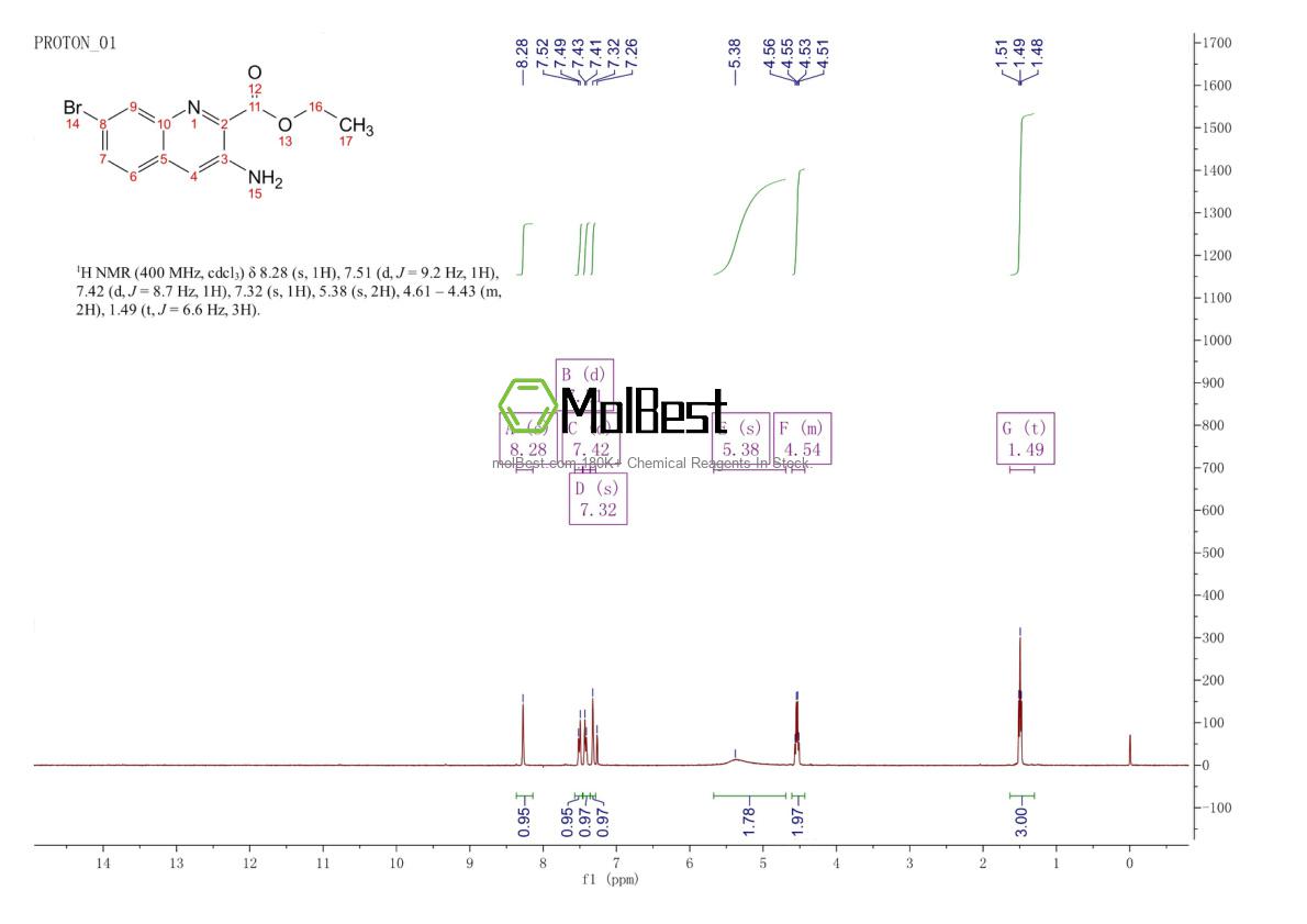 Physical sample testing spectrum (NMR) of 1260807-99-5