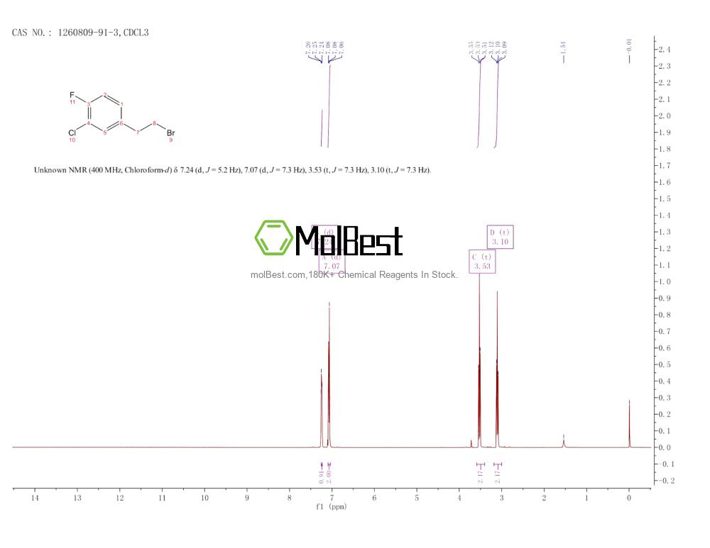 Physical sample testing spectrum (NMR) of 1260809-91-3