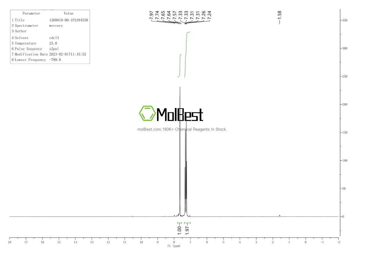 Physical sample testing spectrum (NMR) of 1260810-00-1