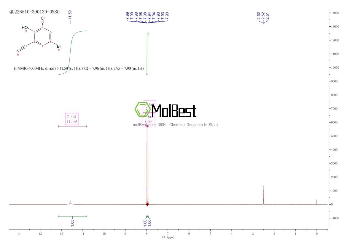 Physical sample testing spectrum (NMR) of 1260810-06-7