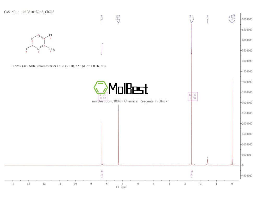 Physical sample testing spectrum (NMR) of 1260810-52-3