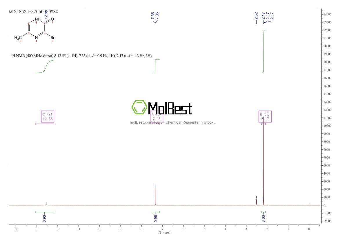 Physical sample testing spectrum (NMR) of 1260810-61-4