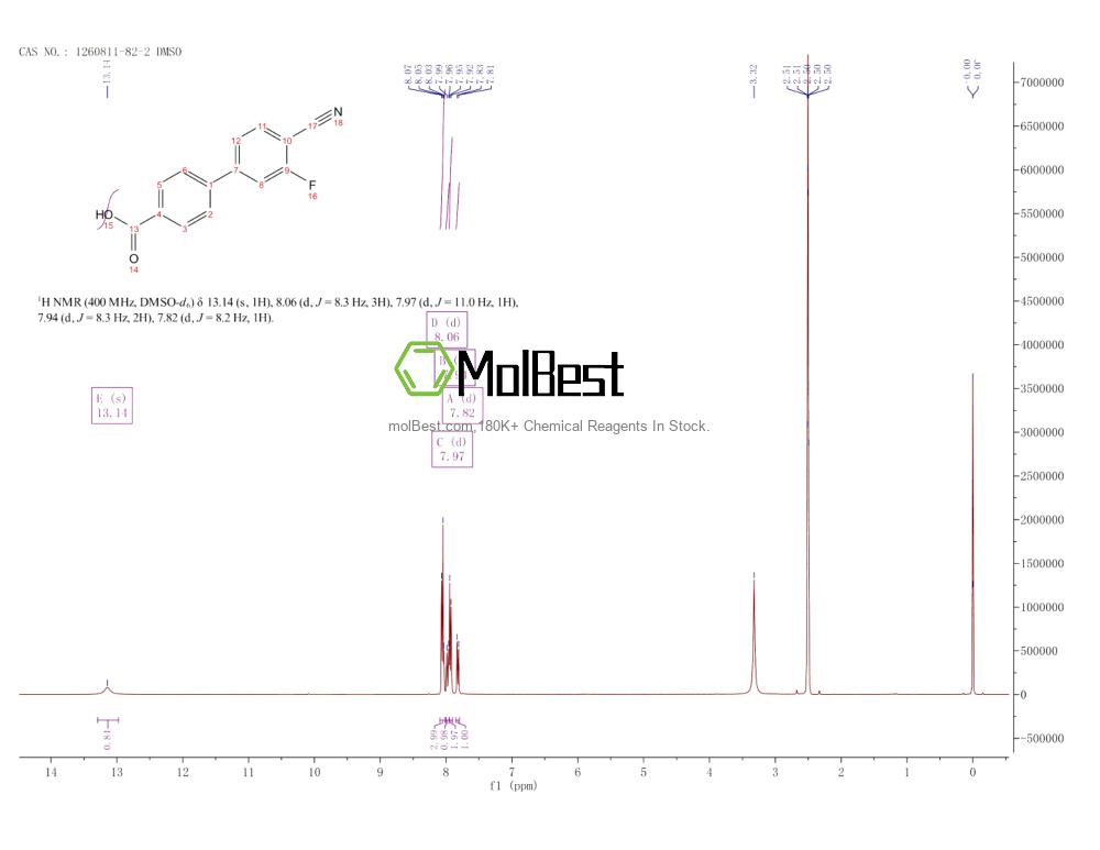 Physical sample testing spectrum (NMR) of 1260811-82-2