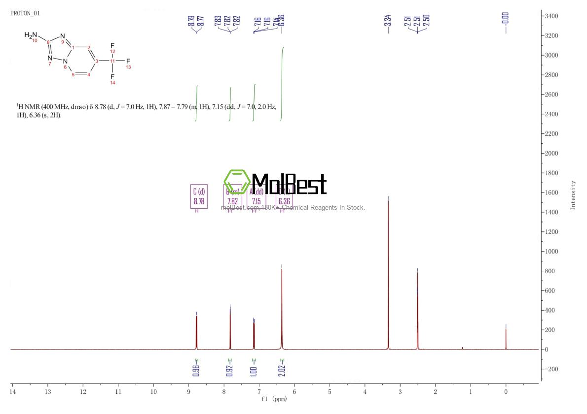 Physical sample testing spectrum (NMR) of 1260811-97-9