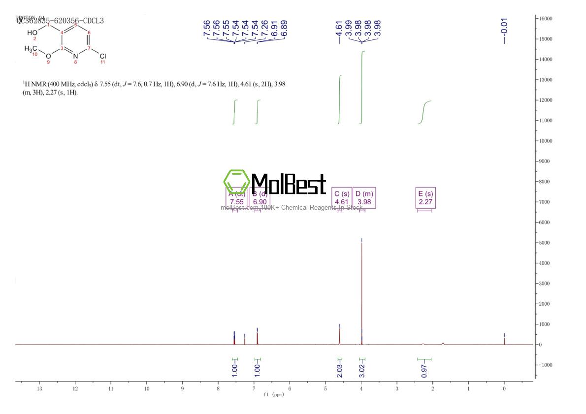 Physical sample testing spectrum (NMR) of 1260812-74-5