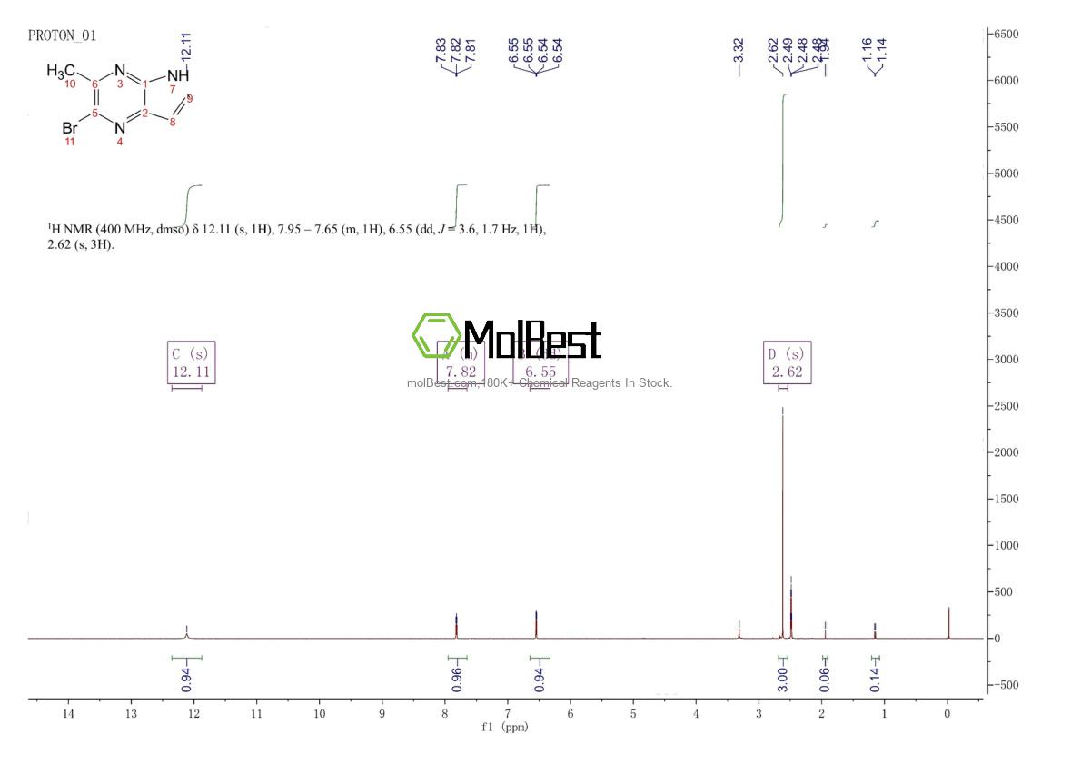 Physical sample testing spectrum (NMR) of 1260812-97-2