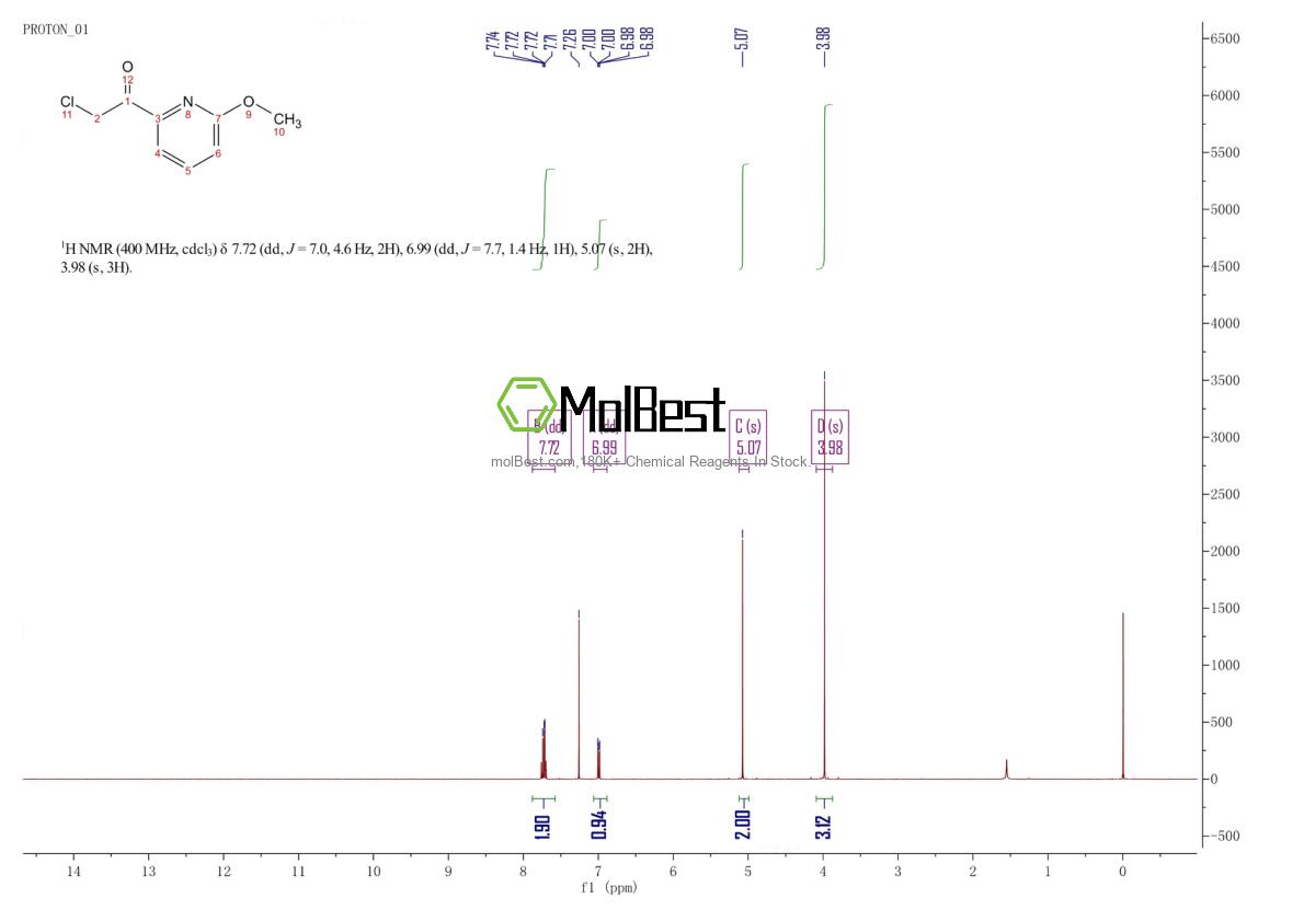 Physical sample testing spectrum (NMR) of 1260813-10-2