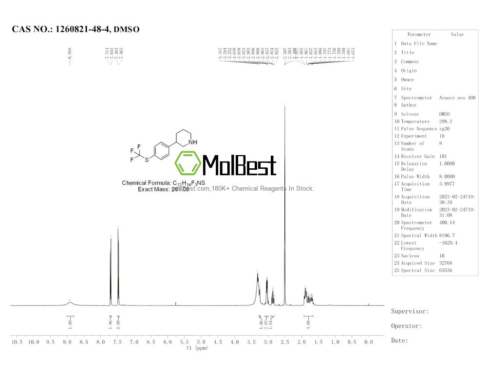 Physical sample testing spectrum (NMR) of 1260821-48-4