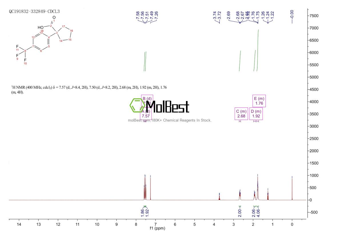 Physical sample testing spectrum (NMR) of 1260823-68-4