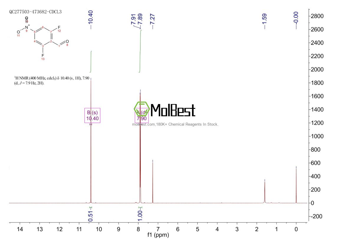 Physical sample testing spectrum (NMR) of 1260825-63-5