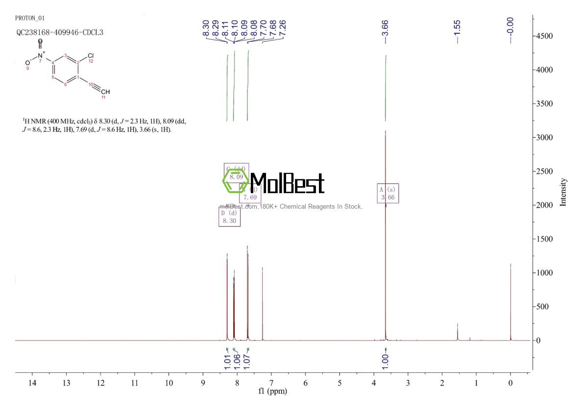 Physical sample testing spectrum (NMR) of 1260829-25-1