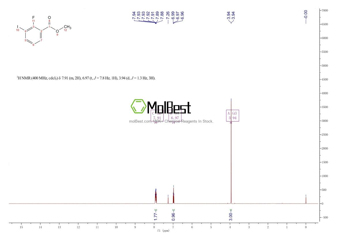 Physical sample testing spectrum (NMR) of 1260830-14-5