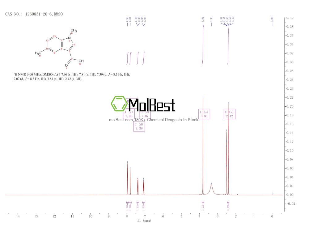 Physical sample testing spectrum (NMR) of 1260831-20-6