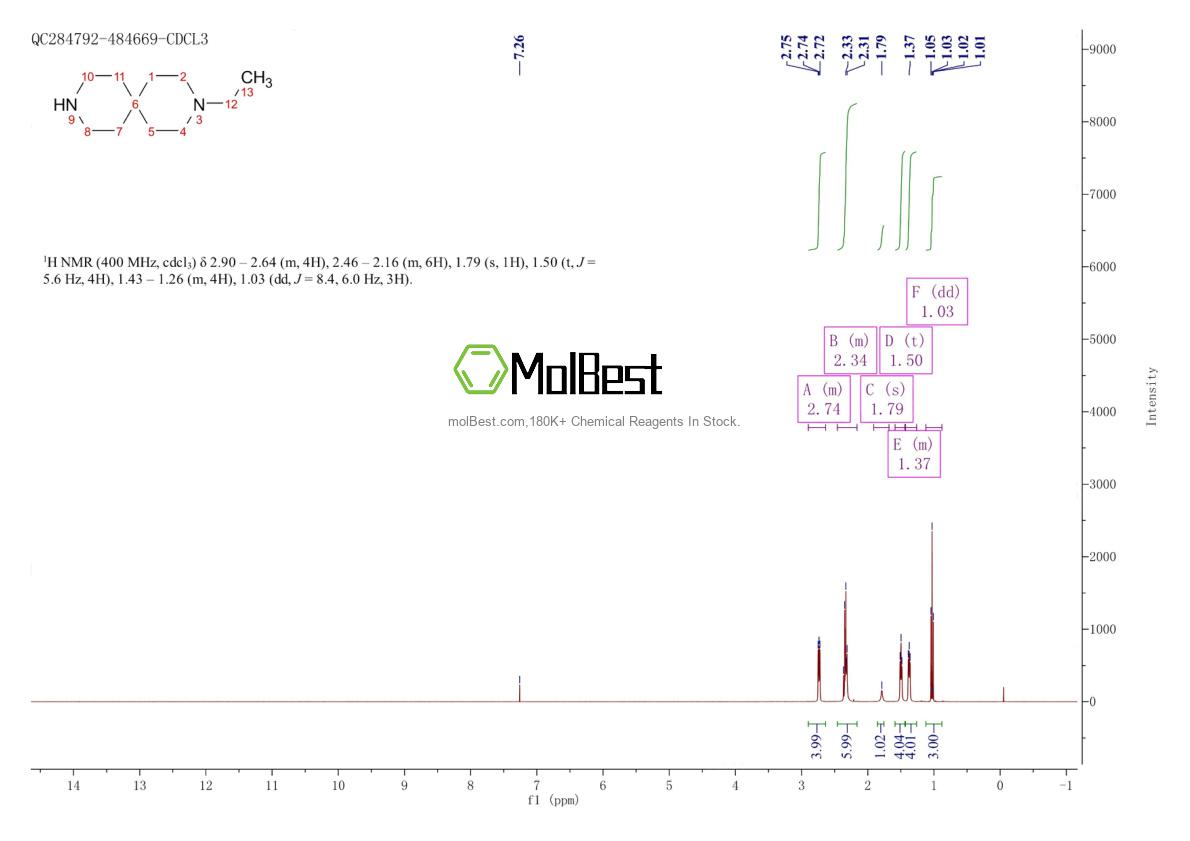 Physical sample testing spectrum (NMR) of 1260832-77-6