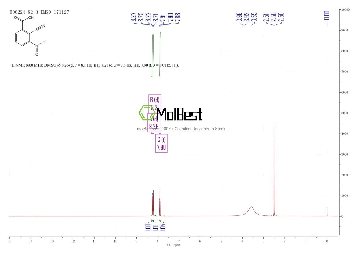 Physical sample testing spectrum (NMR) of 1260834-31-8