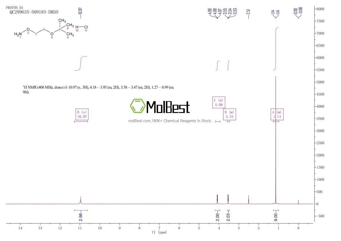 Physical sample testing spectrum (NMR) of 1260836-58-5