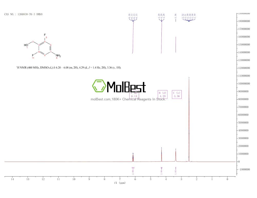 Physical sample testing spectrum (NMR) of 1260838-76-3