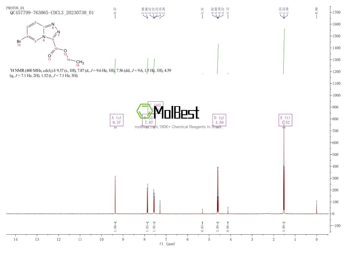 Physical sample testing spectrum (NMR) of 1260840-42-3