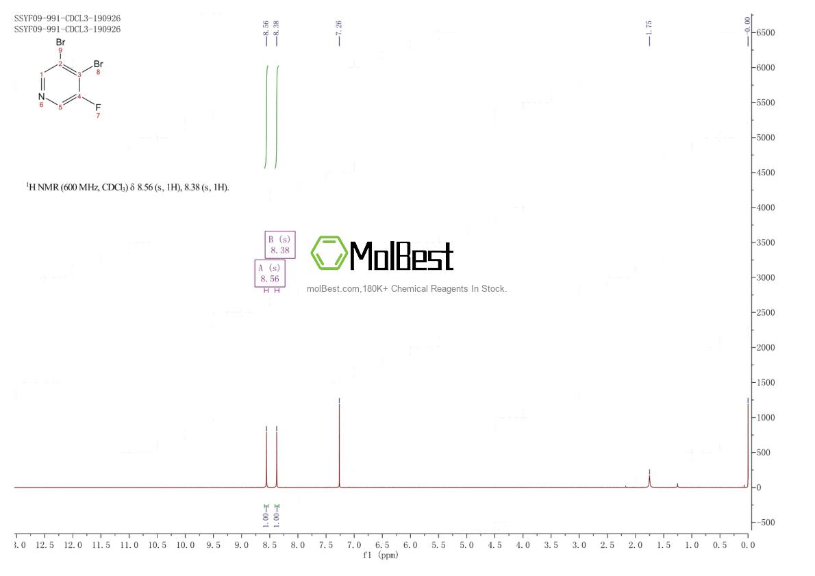 Physical sample testing spectrum (NMR) of 1260843-59-1