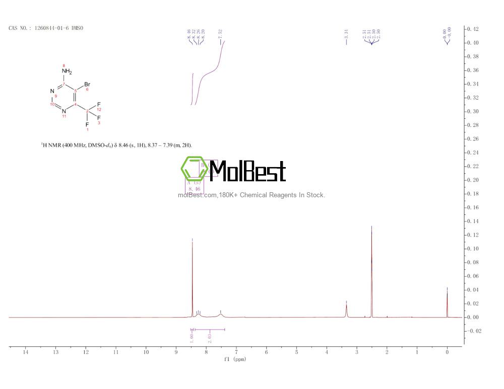 Physical sample testing spectrum (NMR) of 1260844-01-6