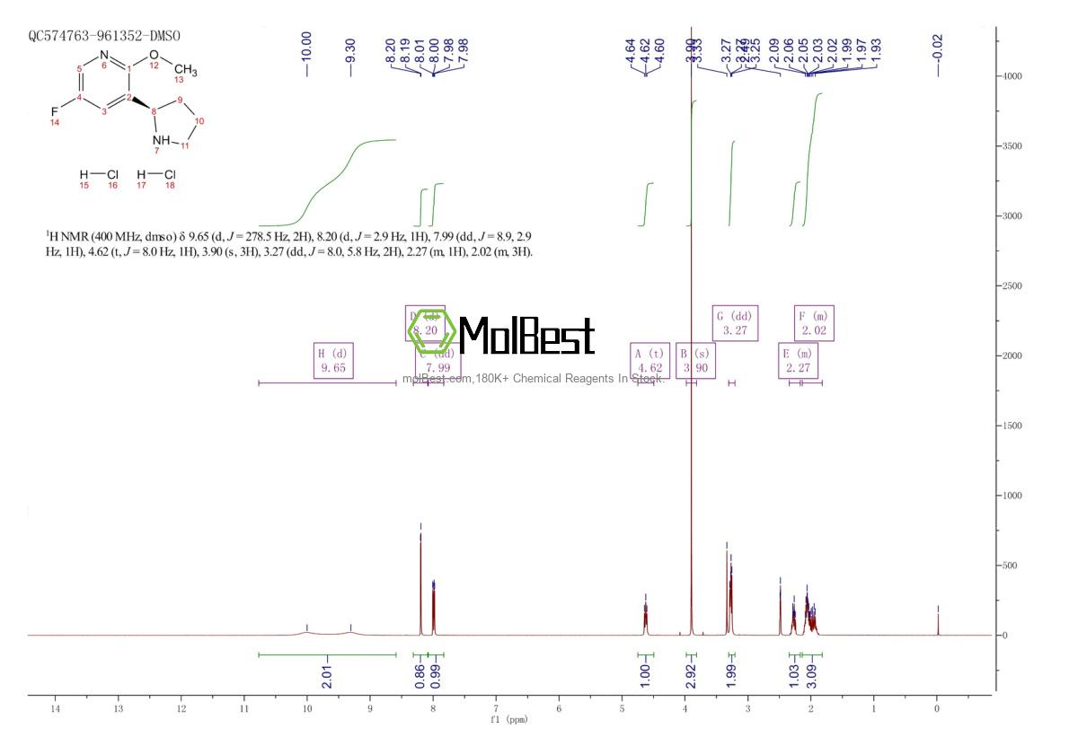 Physical sample testing spectrum (NMR) of 1260845-81-5
