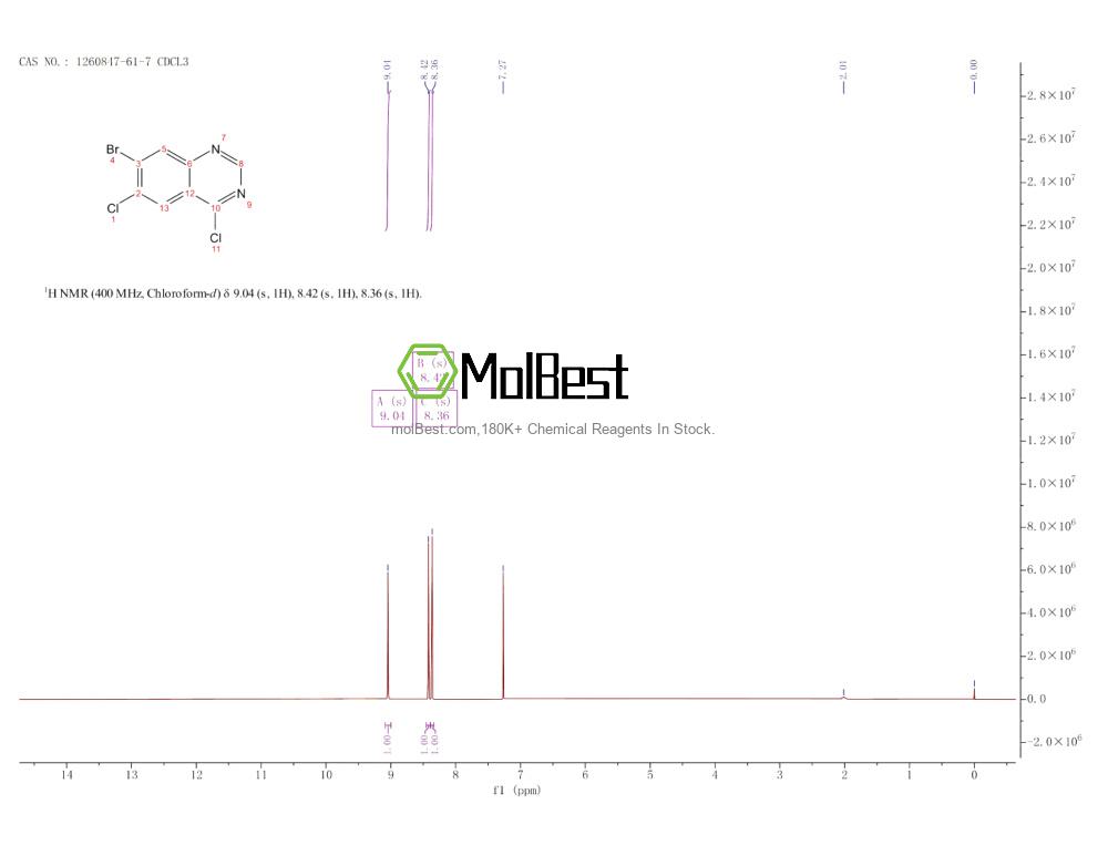 Physical sample testing spectrum (NMR) of 1260847-61-7